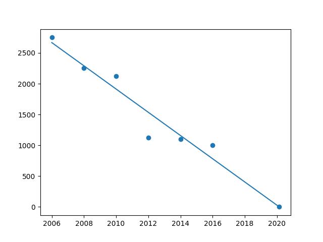 Yangtze Finless Porpoise blot